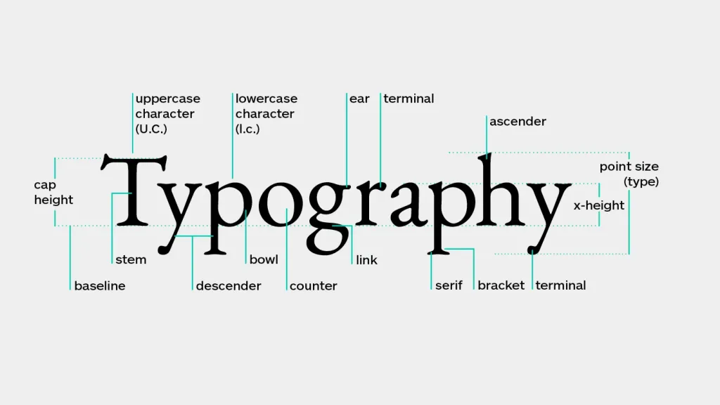 Correct typography = ease of perception of your content